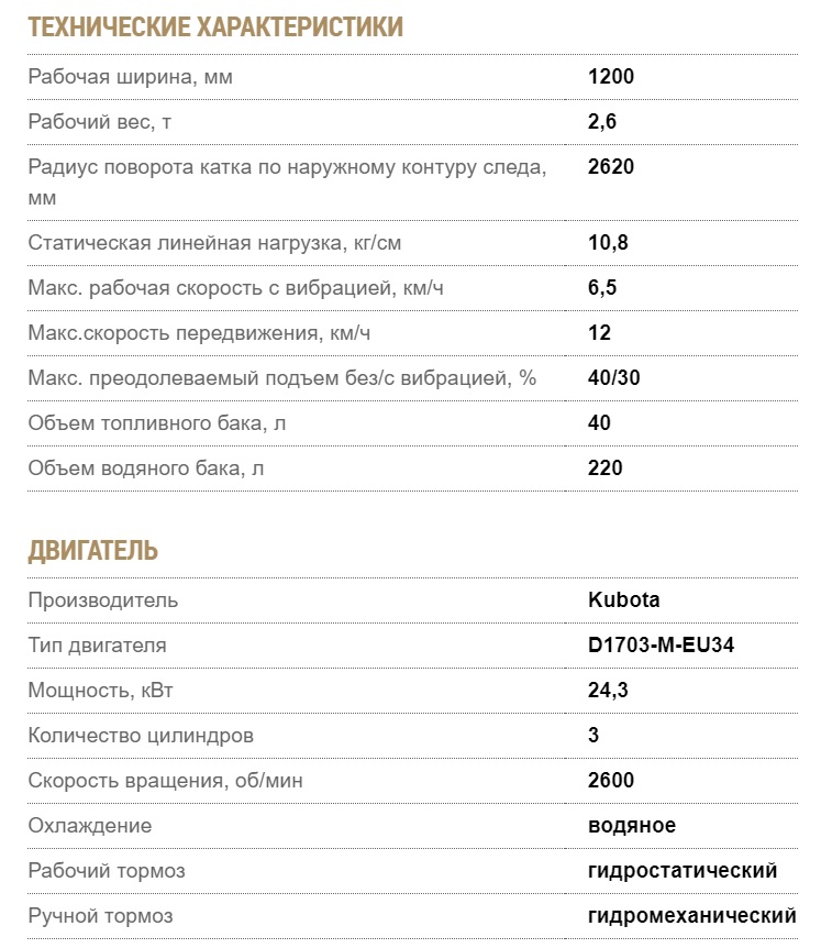 Комбинированный каток BOMAG BW 120 AD-4 характеристики